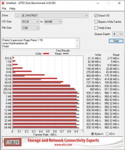 Patriot Supersonic Rage Prime 1 TB