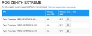 AMD Ryzen Threadripper 1920 in CPU-Support-Listen