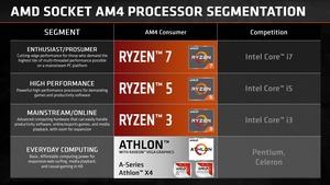 AMD betrachtet den Athlon 200GE als optimale Lösung für günstige Alltagsrechner