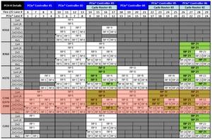 Offizielles Datenblatt zur 300-Serie der Chipsätze