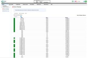 IPMI auf dem Supermicro X11DAi-N