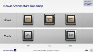 Intel Alder Lake Briefing