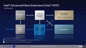 Intel Alder Lake Briefing