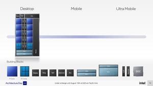 Intel Alder Lake Briefing