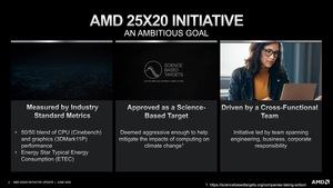 AMD 25X20-Initiative