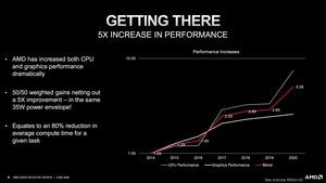 AMD 25X20-Initiative