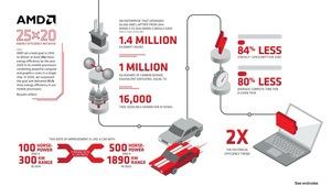 AMD 25X20-Initiative