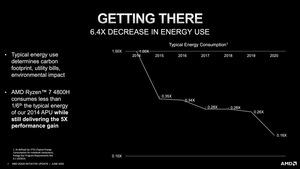 AMD 25X20-Initiative