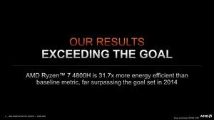 AMD 25X20-Initiative