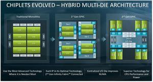 AMD Epyc 2 Rome