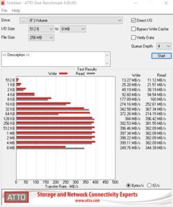 Die USB-3.2-Gen1-Performance über den Ryzen Threadripper 3960X.