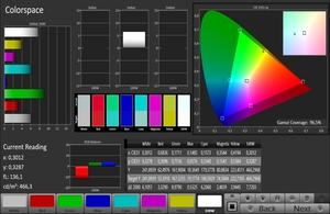 Wide Gamut: DCI-P3