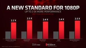 AMD Radeon RX 6600 XT