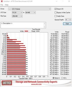 Die SATA-6GBit/s-Performance über den Z490-Chipsatz.