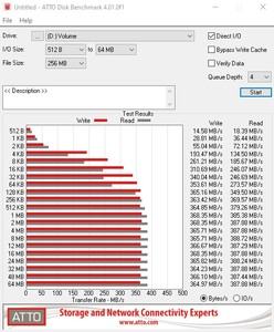 Die SATA-6GBit/s-Performance über den ASMedia ASM1061.