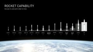 SpaceX BFR