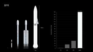 SpaceX BFR