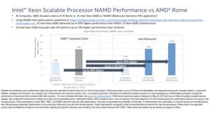 NAMD-Benchmarks zwischen Xeon und EPYC