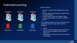 Intel Ice Lake-SP mit SGX