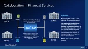 Intel Ice Lake-SP mit SGX