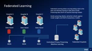 Intel Ice Lake-SP mit SGX