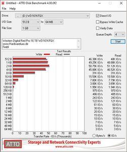 Western Digital Red Pro 16 TB WDW161KFGX