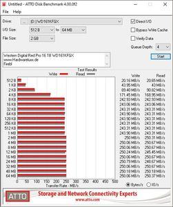 Western Digital Red Pro 16 TB WDW161KFGX