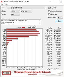 Western Digital Red Pro 16 TB WDW161KFGX