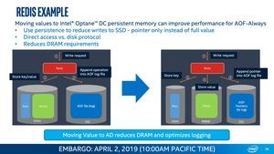 Intel Xeon Scalable und Optane DC Persistent Memory