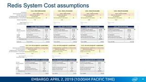 Intel Xeon Scalable und Optane DC Persistent Memory