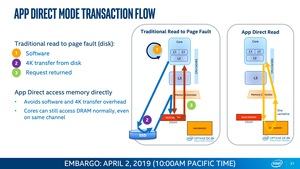 Intel Xeon Scalable und Optane DC Persistent Memory