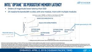 Intel Xeon Scalable und Optane DC Persistent Memory