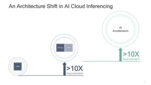 Qualcomm Cloud AI 100 Serie