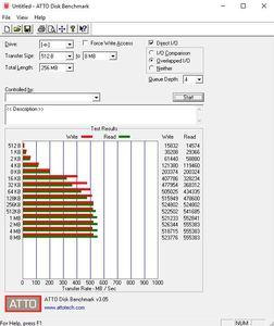 Die SATA-6GBit/s-Performance über den B450-Chipsatz.