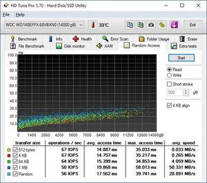 WD RED 14 TB WD140EFFX