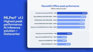 MLPerf Inference 1.1