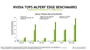 MLPerf Inference 1.1