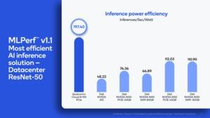 MLPerf Inference 1.1