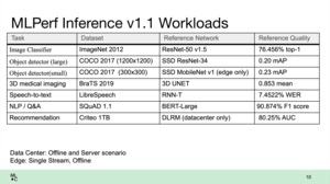 MLPerf Inference 1.1