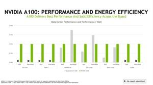 MLPerf Inference 1.1