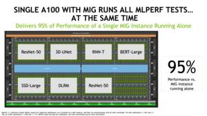 MLPerf Inference 1.1