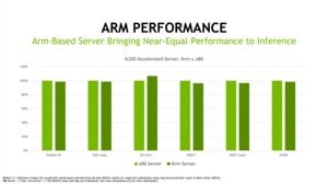 MLPerf Inference 1.1