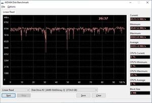 Western Digital WD_Black SN850 on ASUS Hyper M.2 X16 Gen4 Card