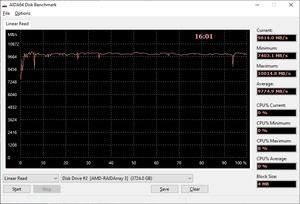 Western Digital WD_Black SN850 on ASUS Hyper M.2 X16 Gen4 Card