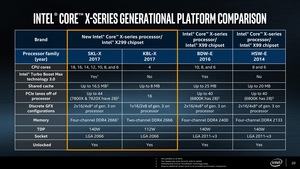 Intel Core-X-Series-Prozessoren