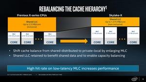 Intel Core-X-Series-Prozessoren