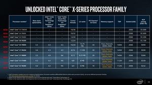 Intel Core-X-Series-Prozessoren