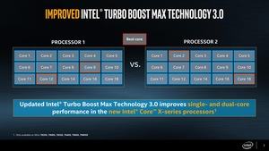 Intel Core-X-Series-Prozessoren