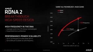 AMD RDNA-2-Architektur