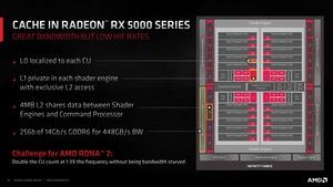 AMD RDNA-2-Architektur